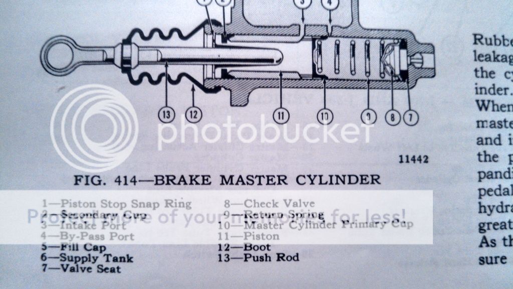 Master cylinder interchange? Full Size Jeep Network